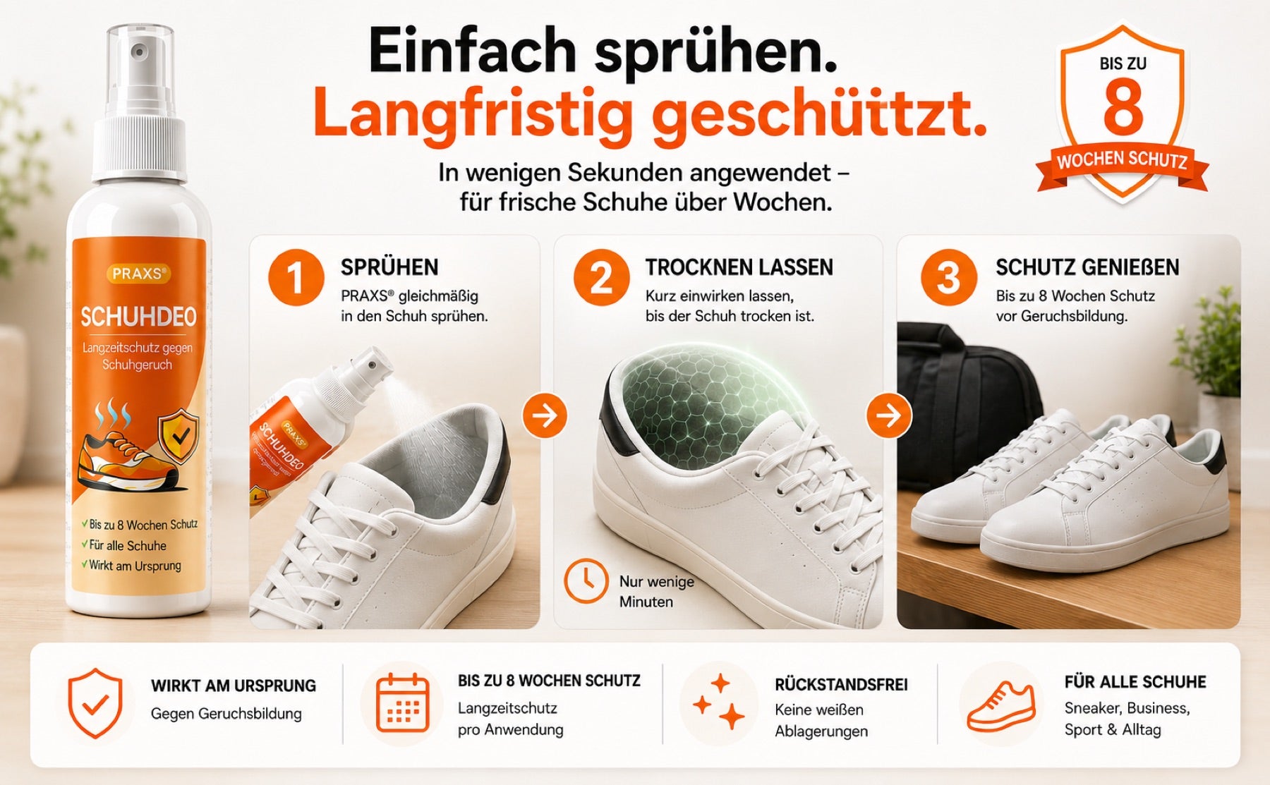 PRAXS® Anwendung in einfachen Schritten