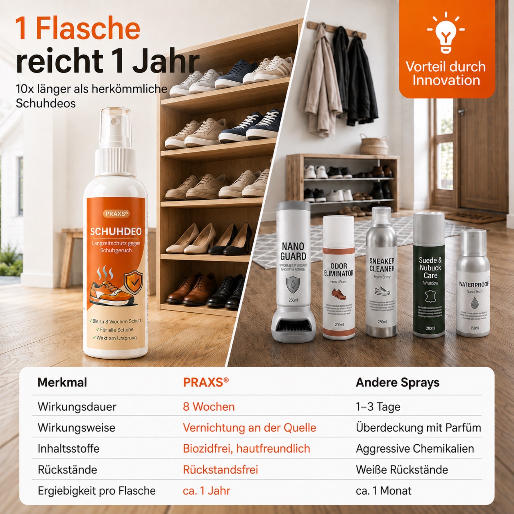 PRAXS® Imprägnierung