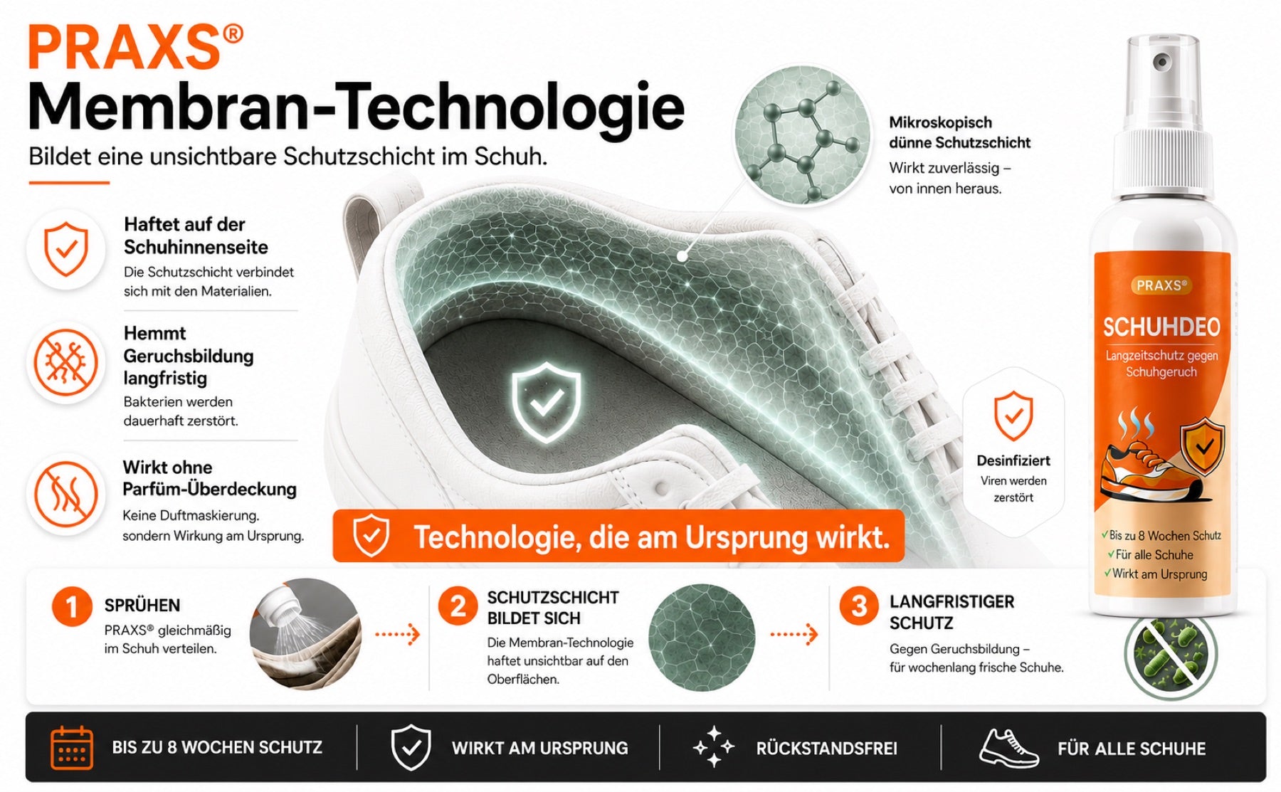 Visualisierung der PRAXS® Membran-Schutzschicht im Schuh